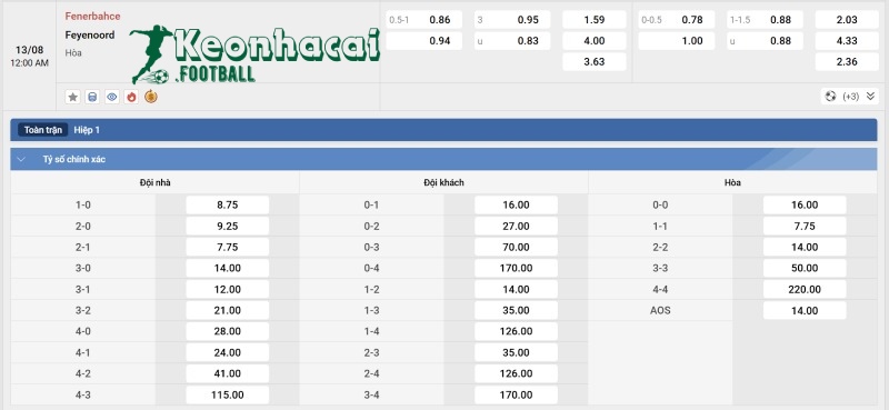 Soi kèo Feyenoord vs Fenerbahce - 0h00 ngày 13/8 - Sơ loại Champions League 4 Tỷ lệ kèo Feyenoord vs Fenerbahce