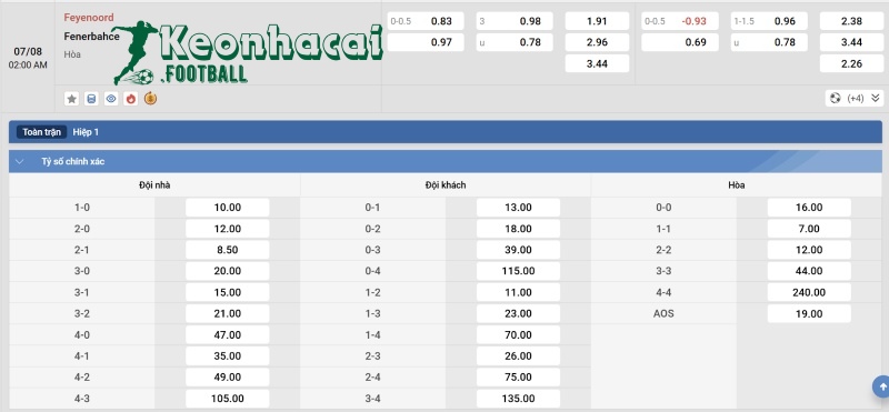Soi kèo Feyenoord vs Fenerbahce - 2h00 ngày 07/8 - Sơ loại Champions League 4 Tỷ lệ kèo Feyenoord vs Fenerbahce