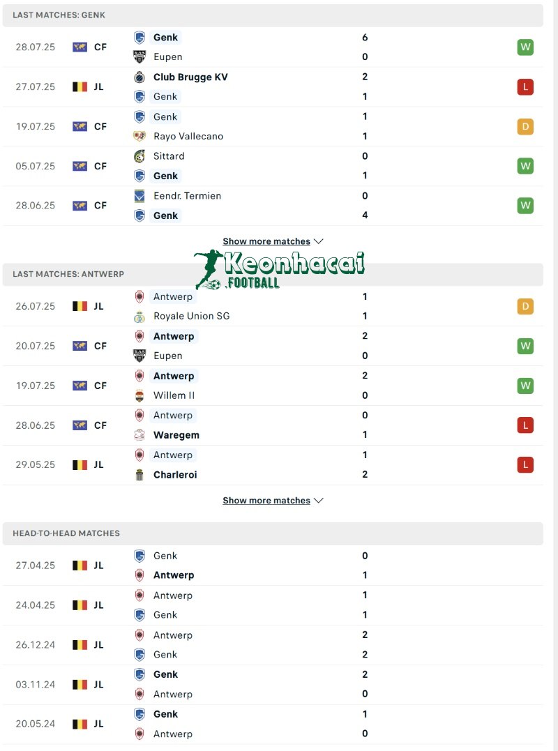Soi kèo Genk vs Antwerp - 18h30 ngày 03/8 - VĐQG Bỉ 3 Phong độ và lịch sử đối đầu của Genk vs Antwerp
