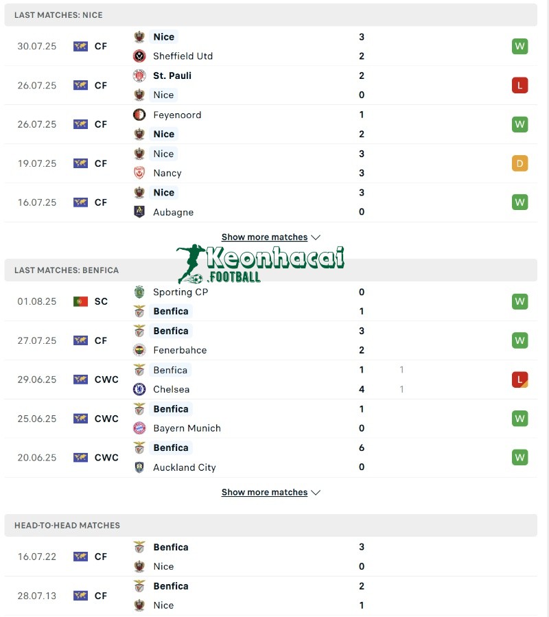 Soi kèo Nice vs Benfica - 2h00 ngày 07/8 - Sơ loại Champions League 3 Phong độ và lịch sử đối đầu của Nice vs Benfica