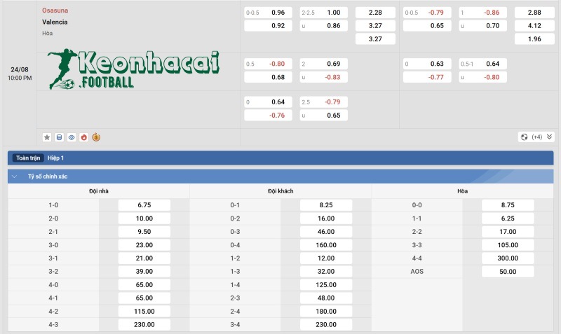 Soi kèo Osasuna vs Valencia - 22h00 ngày 24/8 - La Liga 4 Tỷ lệ kèo Osasuna vs Valencia