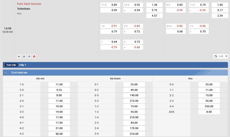 Soi kèo PSG vs Tottenham - 21h00 ngày 10/8 - Siêu Cúp châu Âu 4 Tỷ lệ kèo PSG vs Tottenham