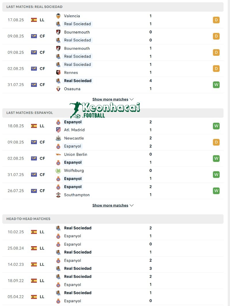 Soi kèo Real Sociedad vs Espanyol - 0h30 ngày 25/8 - La Liga 3 Phong độ và lịch sử đối đầu của Real Sociedad vs Espanyol