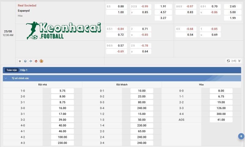 Soi kèo Real Sociedad vs Espanyol - 0h30 ngày 25/8 - La Liga 4 Tỷ lệ kèo Real Sociedad vs Espanyol