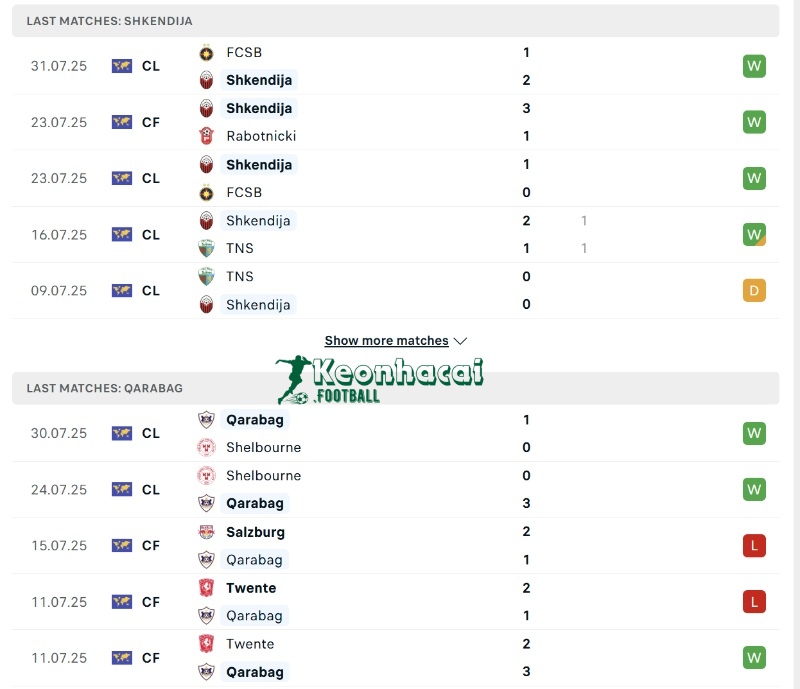 Soi kèo Shkendija vs Qarabag - 1h00 ngày 06/8 - Sơ loại Champions League 3 Phong độ Shkendija vs Qarabag