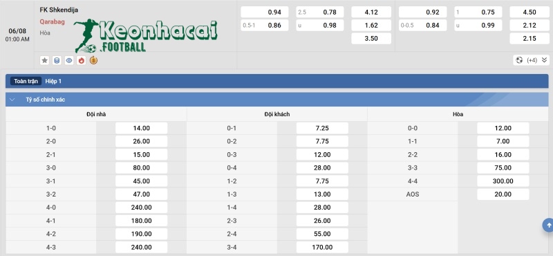 Soi kèo Shkendija vs Qarabag - 1h00 ngày 06/8 - Sơ loại Champions League 4 Tỷ lệ kèo Shkendija vs Qarabag