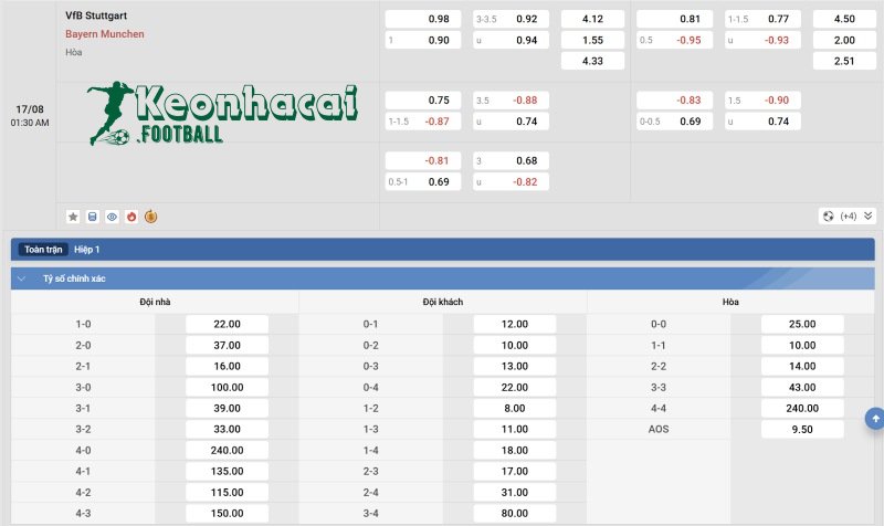 Soi kèo Stuttgart vs Bayern Munich - 1h30 ngày 17/8 - Siêu Cúp Đức 4 Tỷ lệ kèo Stuttgart vs Bayern Munich