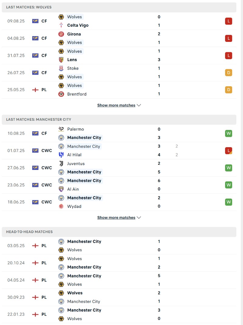 Soi kèo Wolves vs Manchester City - 23h30 ngày 16/8 - Ngoại hạng Anh 3 Phong độ và lịch sử đối đầu của Wolves vs Manchester City