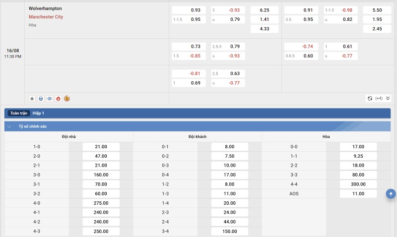 Soi kèo Wolves vs Manchester City - 23h30 ngày 16/8 - Ngoại hạng Anh 4 Tỷ lệ kèo Wolves vs Manchester City