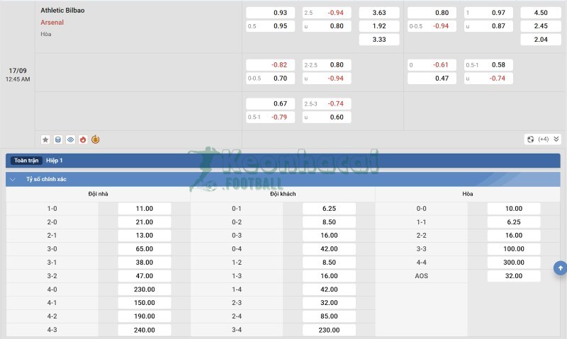 Tỷ lệ kèo Athletic Bilbao vs Arsenal