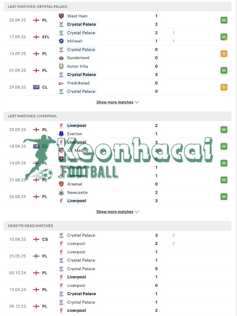 Soi kèo Crystal Palace vs Liverpool - 21h00 ngày 27/9 - Ngoại hạng Anh 3 Phong độ và lịch sử đối đầu của Crystal Palace vs Liverpool