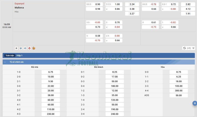 Soi kèo Espanyol vs Mallorca - 2h00 ngày 16/9 - La Liga 4 Tỷ lệ kèo Espanyol vs Mallorca