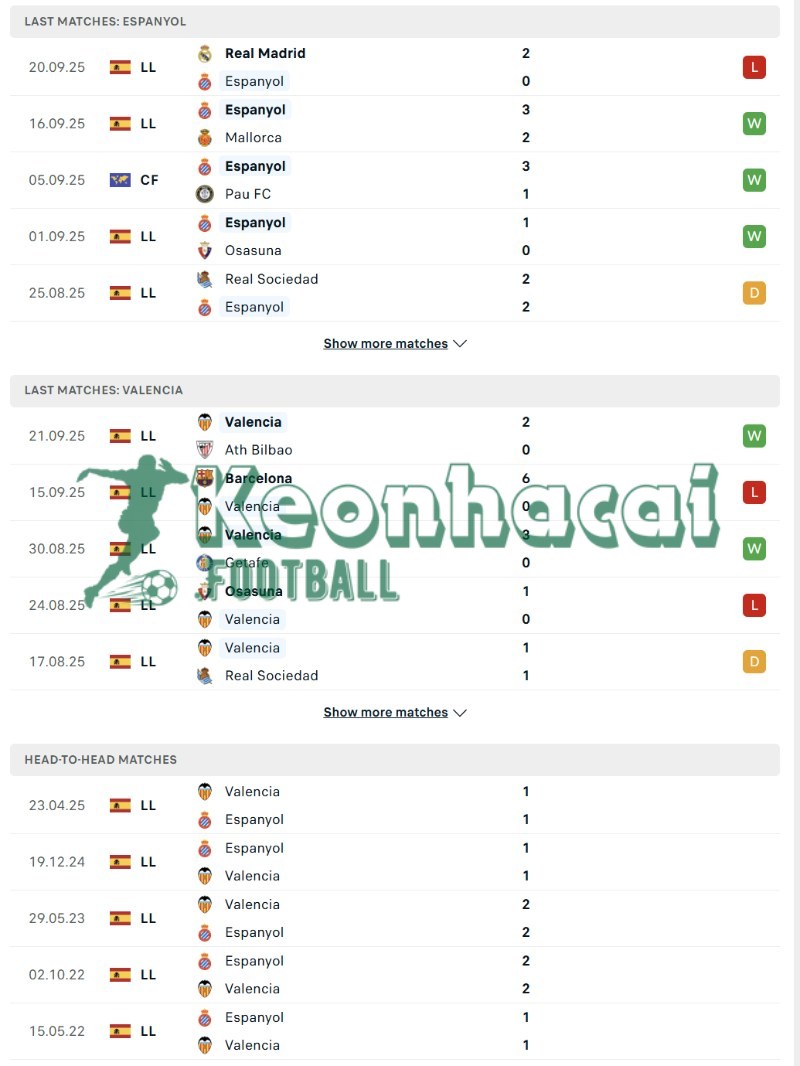 Phong độ và lịch sử đối đầu của Espanyol vs Valencia