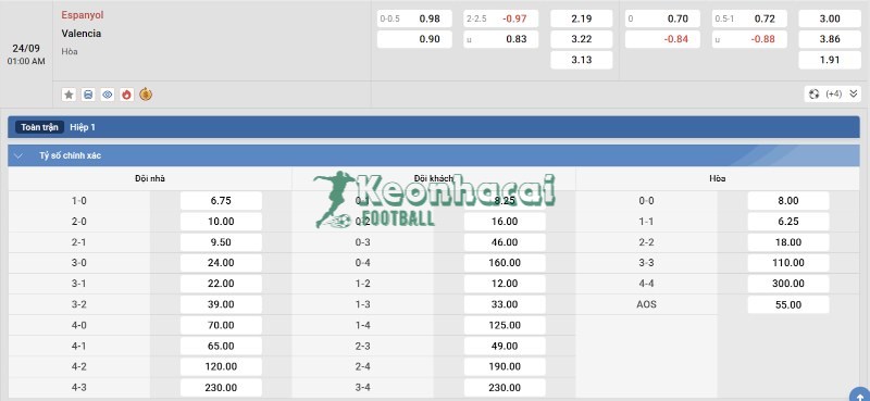 Tỷ lệ kèo Espanyol vs Valencia