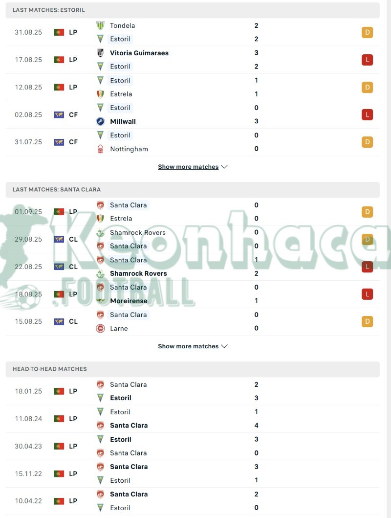 Soi kèo Estoril vs Santa Clara - 2h30 ngày 07/9 - VĐQG Bồ Đào Nha 3 Phong độ và lịch sử đối đầu của Estoril vs Santa Clara