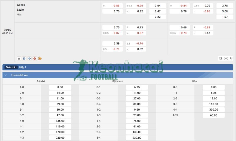 Soi kèo Genoa vs Lazio - 1h45 ngày 30/9 - Serie A 4 Tỷ lệ kèo Genoa vs Lazio