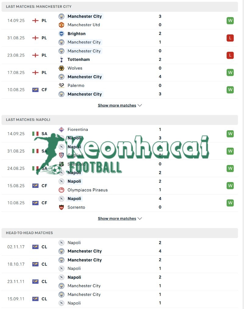 Phong độ và lịch sử đối đầu của Manchester City vs Napoli  