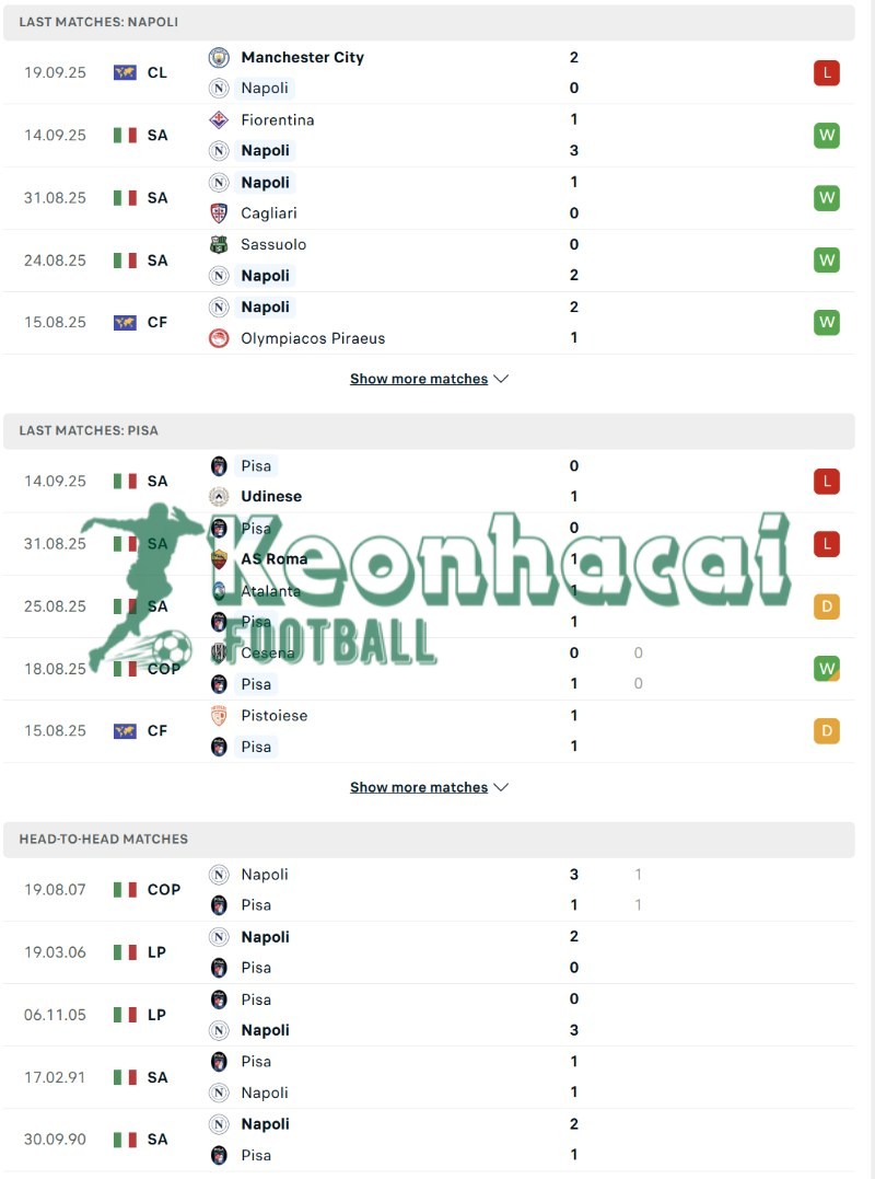 Phong độ và lịch sử đối đầu của Napoli vs Pisa 