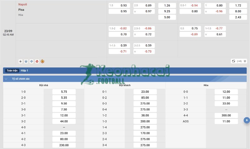 Tỷ lệ kèo Napoli vs Pisa