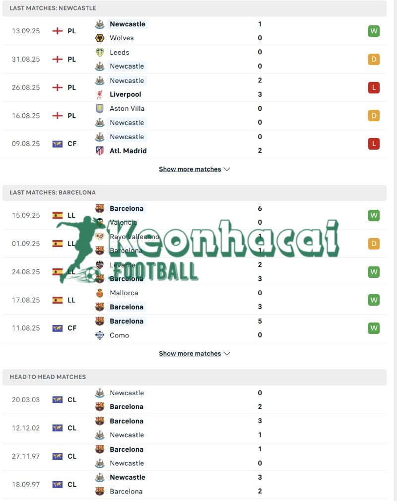 Soi kèo Newcastle vs Barcelona - 2h00 ngày 19/9 - Champions League 3 Phong độ và lịch sử đối đầu của Newcastle vs Barcelona