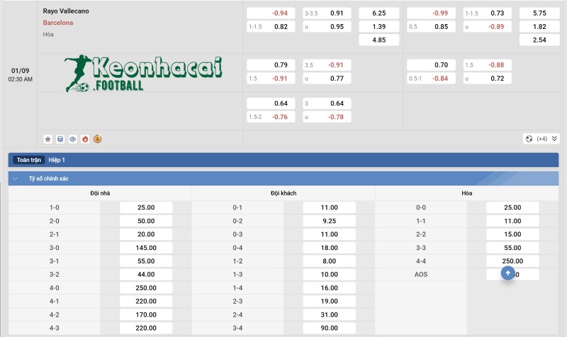 Tỷ lệ kèo Rayo Vallecano vs Barcelona