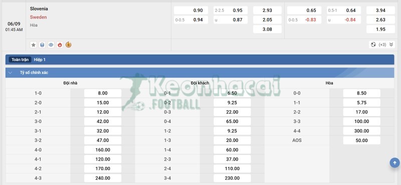Soi kèo Slovenia vs Thụy Điển - 1h45 ngày 06/9 - VL World Cup KV Châu Âu 3 Phong độ và lịch sử đối đầu của Slovenia vs Thụy Điển