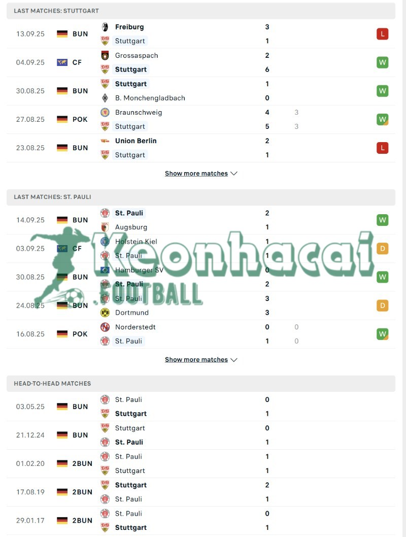 Phong độ và lịch sử đối đầu của Stuttgart vs St. Pauli  