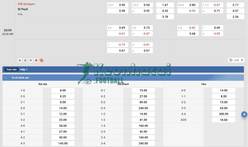 Tỷ lệ kèo Stuttgart vs St. Pauli