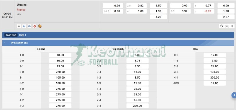 Soi kèo Ukraine vs Pháp - 1h45 ngày 06/9 - VL World Cup KV Châu Âu 4 Tỷ lệ kèo Ukraine vs Pháp