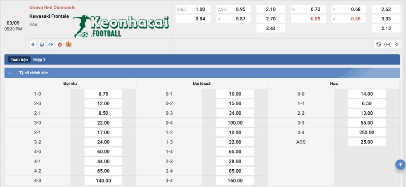 Soi kèo Urawa Red Diamonds vs Kawasaki Frontale - 17h30 ngày 03/9 - Cúp Liên đoàn Nhật Bản 4 Tỷ lệ kèo Urawa Red Diamonds vs Kawasaki Frontale