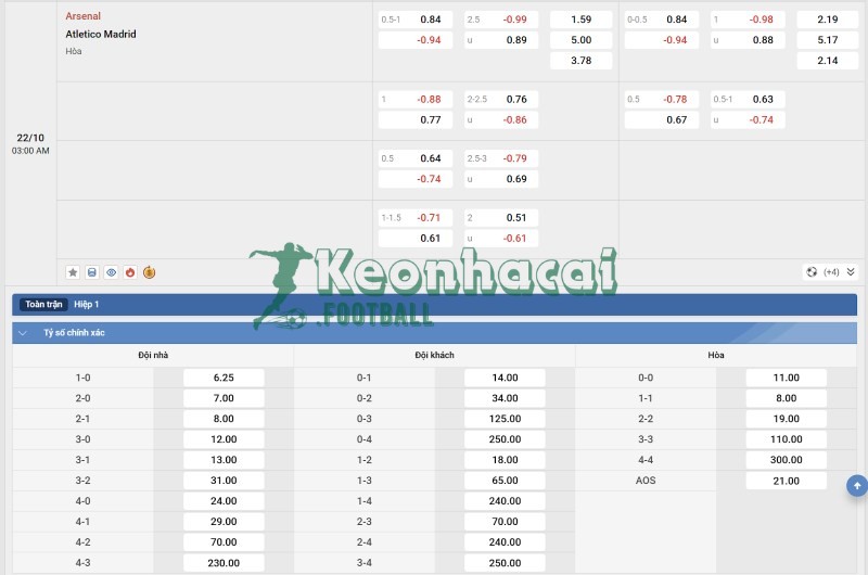 Soi kèo Arsenal vs Atletico Madrid - 2h00 ngày 22/10 - Champions League 4 Tỷ lệ kèo Arsenal vs Atletico Madrid