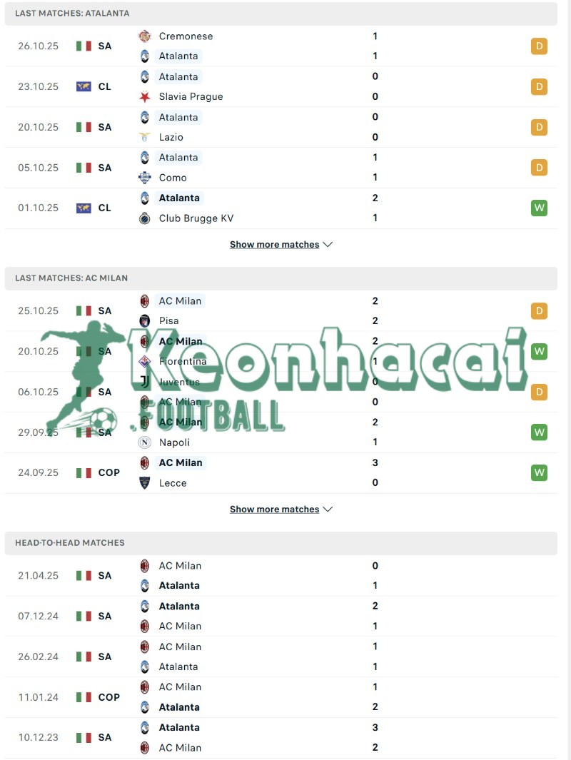 Phong độ và lịch sử đối đầu của Atalanta vs AC Milan  