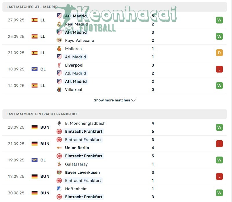 Soi kèo Atletico Madrid vs Eintracht Frankfurt - 2h00 ngày 01/10 - Champions League 3 Phong độ của Atletico Madrid vs Eintracht Frankfurt