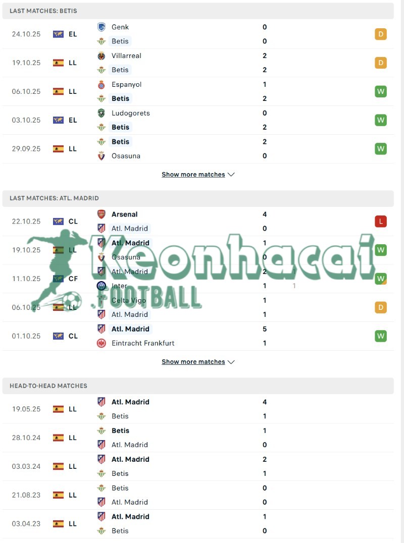 Soi kèo Betis vs Atletico Madrid - 3h00 ngày 28/10 - La Liga 3 Phong độ và lịch sử đối đầu của Betis vs Atletico Madrid