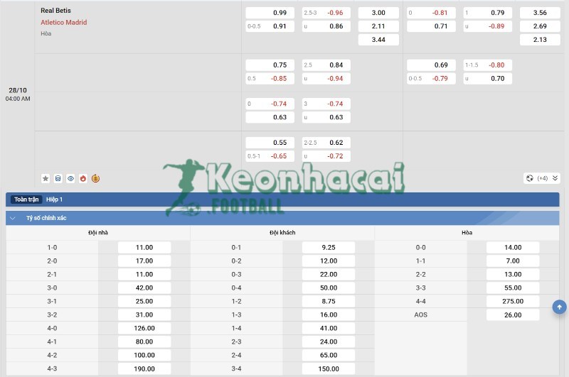 Soi kèo Betis vs Atletico Madrid - 3h00 ngày 28/10 - La Liga 4 Tỷ lệ kèo Betis vs Atletico Madrid