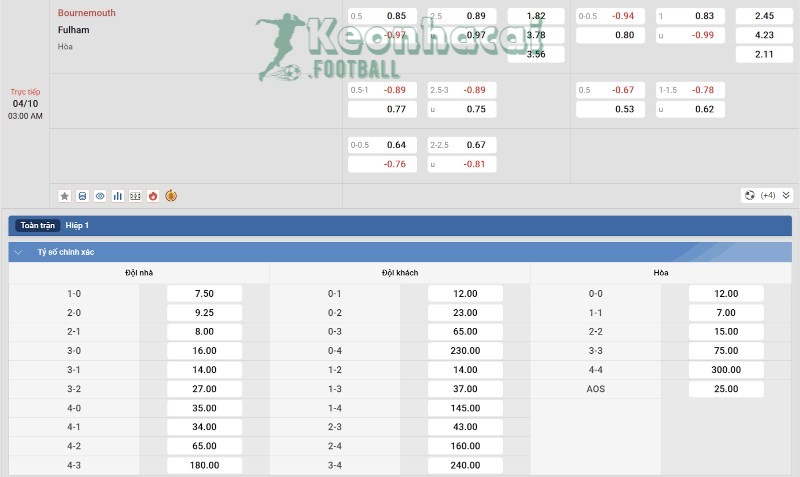 Tỷ lệ kèo Bournemouth vs Fulham
