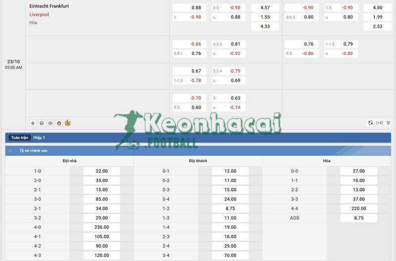 Soi kèo Eintracht Frankfurt vs Liverpool - 2h00 ngày 23/10 - Champions League 4 Tỷ lệ kèo Eintracht Frankfurt vs Liverpool