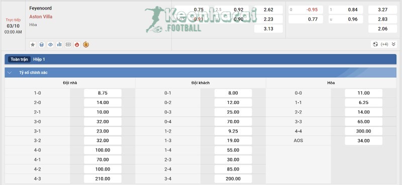 Tỷ lệ kèo Feyenoord vs Aston Villa