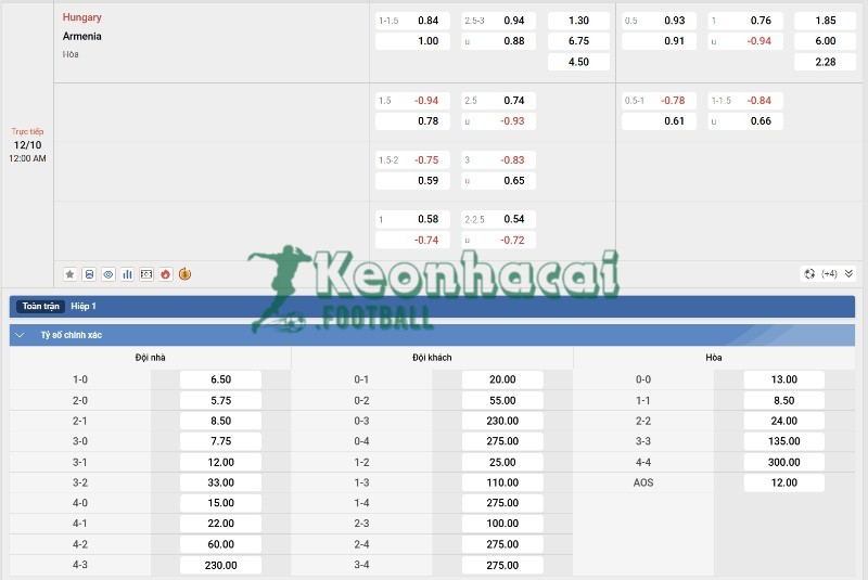 Soi kèo Hungary vs Armenia - 23h00 ngày 11/10 - VL World Cup KV Châu Âu 4 Tỷ lệ kèo Hungary vs Armenia