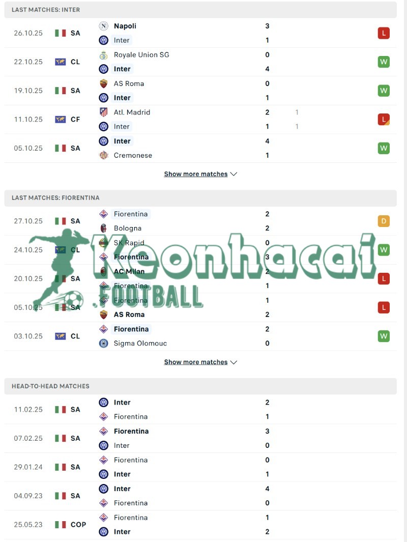 Soi kèo Inter vs Fiorentina - 2h45 ngày 30/10 - Serie A 3 Phong độ và lịch sử đối đầu của Inter vs Fiorentina