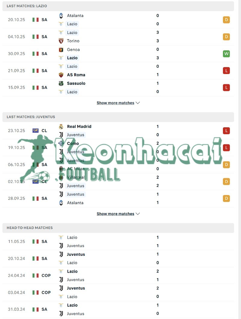 Soi kèo Lazio vs Juventus - 2h45 ngày 27/10 - Serie A 3 Phong độ và lịch sử đối đầu của Lazio vs Juventus