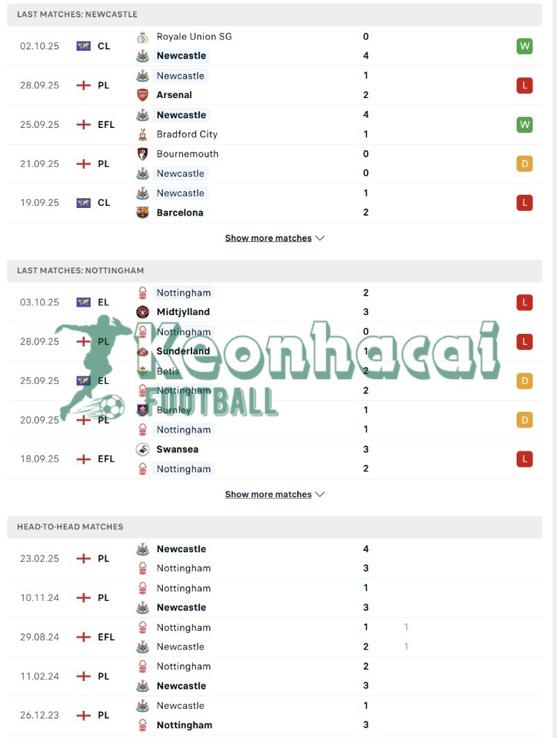 Soi kèo Newcastle vs Nottingham - 20h00 ngày 05/10 - Ngoại hạng Anh 3 Phong độ và lịch sử đối đầu của Newcastle vs Nottingham