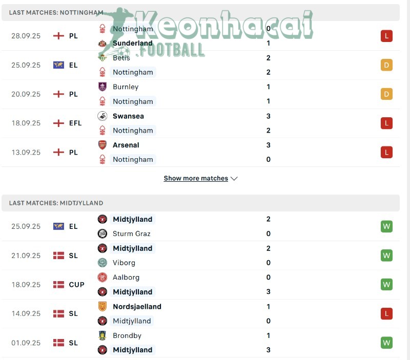 Soi kèo Nottingham vs Midtjylland - 2h00 ngày 03/10 - Europa League 3 Phong độ của Nottingham vs Midtjylland