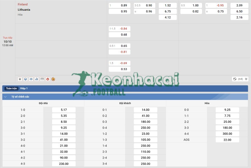 Soi kèo Phần Lan vs Lithuania - 23h00 ngày 09/10 - VL World Cup KV Châu Âu 4 Tỷ lệ kèo Phần Lan vs Lithuania