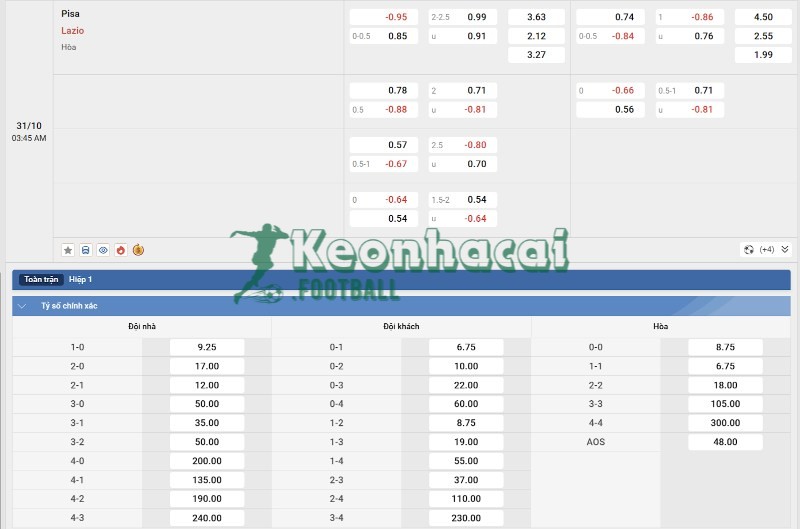 Soi kèo Pisa vs Lazio - 2h45 ngày 31/10 - Serie A 4 Tỷ lệ kèo Pisa vs Lazio