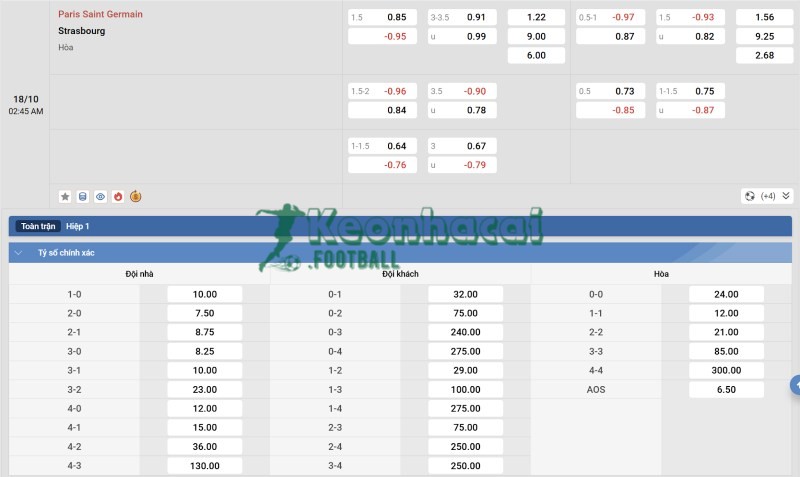 Soi kèo PSG vs Strasbourg - 1h45 ngày 18/10 - Ligue 1 4 Tỷ lệ kèo PSG vs Strasbourg