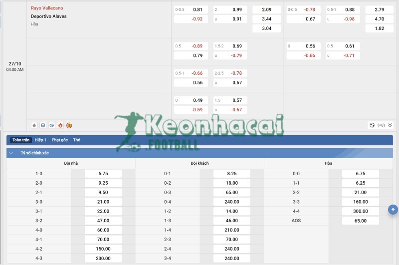 Soi kèo Rayo Vallecano vs Alaves - 3h00 ngày 27/10 - La Liga 4 Tỷ lệ kèo Rayo Vallecano vs Alaves