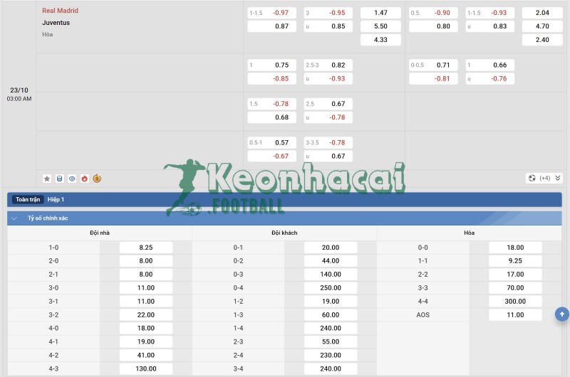 Soi kèo Real Madrid vs Juventus - 2h00 ngày 23/10 - Champions League 4 Tỷ lệ kèo Real Madrid vs Juventus