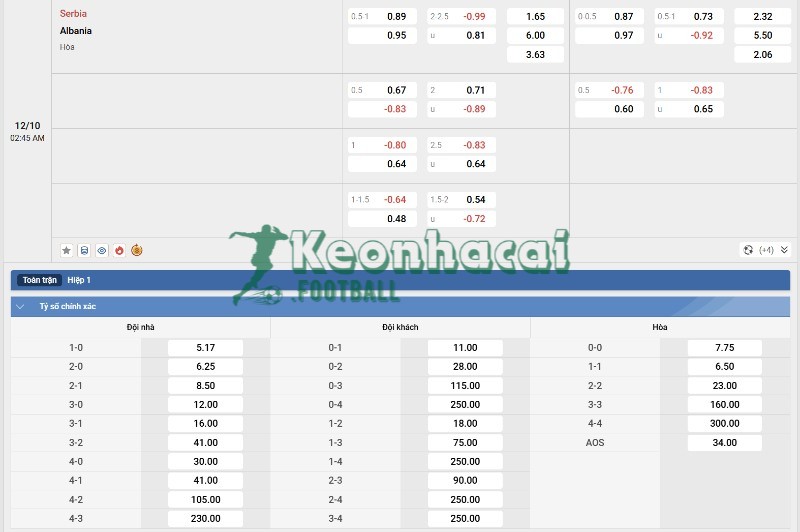 Soi kèo Serbia vs Albania - 1h45 ngày 12/10 - VL World Cup KV Châu Âu 4 Tỷ lệ kèo Serbia vs Albania