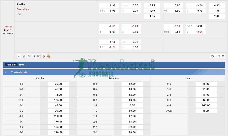Soi kèo Sevilla vs Barcelona - 20h15 ngày 05/10 - La Liga 4 Tỷ lệ kèo Sevilla vs Barcelona